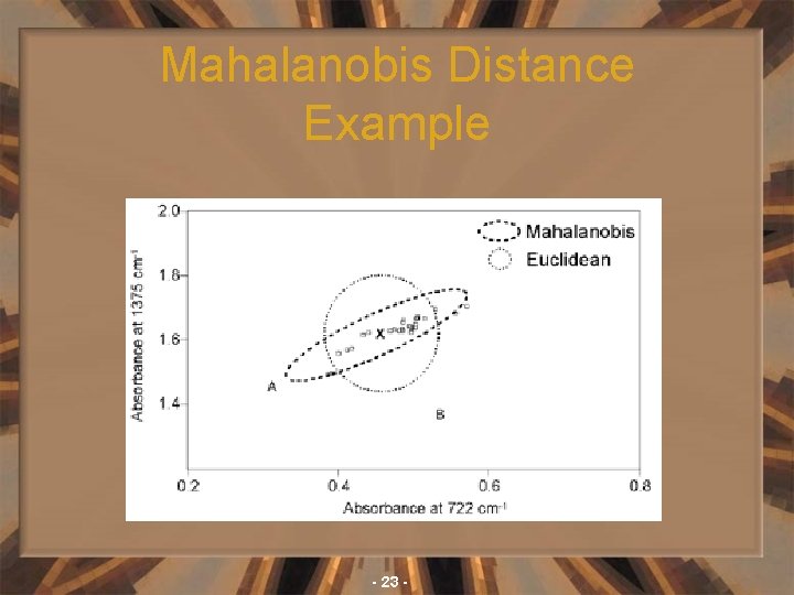 Mahalanobis Distance Example - 23 - 