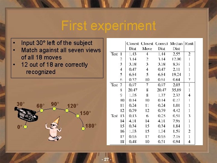First experiment • Input 30° left of the subject • Match against all seven