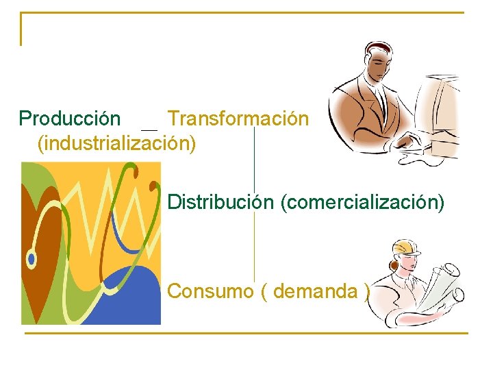 Producción Transformación (industrialización) Distribución (comercialización) Consumo ( demanda ) 