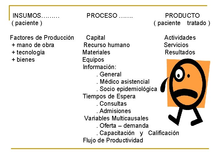 INSUMOS……… ( paciente ) Factores de Producción + mano de obra + tecnología +