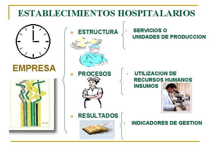 ESTABLECIMIENTOS HOSPITALARIOS EMPRESA v ESTRUCTURA v PROCESOS v RESULTADOS § § § SERVICIOS O