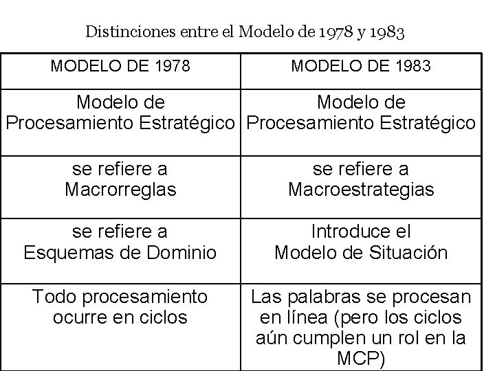 Distinciones entre el Modelo de 1978 y 1983 MODELO DE 1978 MODELO DE 1983 Distinciones entre el Modelo de 1978 y 1983 MODELO DE 1978 MODELO DE 1983