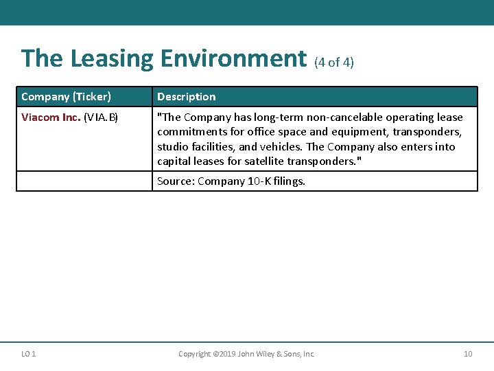 The Leasing Environment (4 of 4) Company (Ticker) Description Viacom Inc. (VIA. B) "The