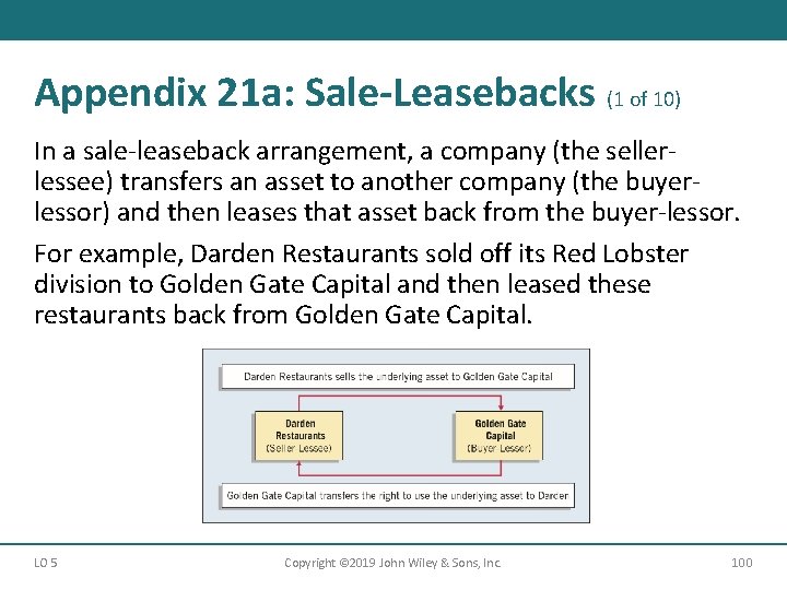 Appendix 21 a: Sale-Leasebacks (1 of 10) In a sale-leaseback arrangement, a company (the