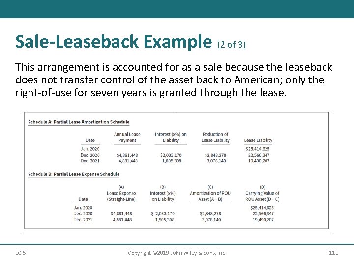 Sale-Leaseback Example (2 of 3) This arrangement is accounted for as a sale because Sale-Leaseback Example (2 of 3) This arrangement is accounted for as a sale because