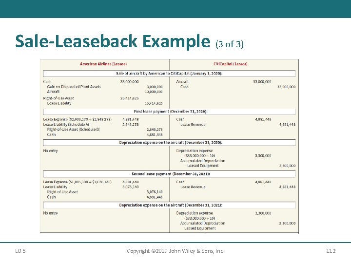 Sale-Leaseback Example (3 of 3) LO 5 Copyright © 2019 John Wiley & Sons,