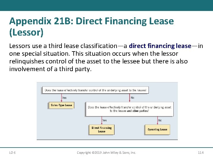 Appendix 21 B: Direct Financing Lease (Lessor) Lessors use a third lease classification—a direct