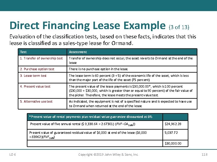 Direct Financing Lease Example (3 of 13) Evaluation of the classification tests, based on