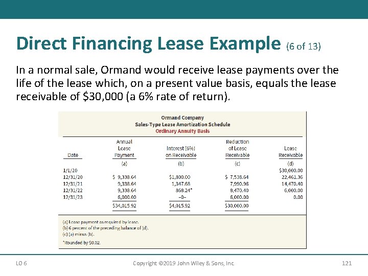 Direct Financing Lease Example (6 of 13) In a normal sale, Ormand would receive