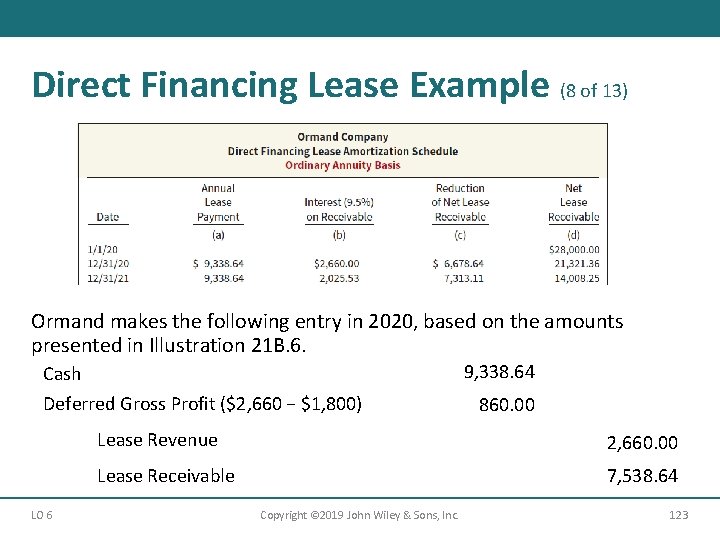 Direct Financing Lease Example (8 of 13) Ormand makes the following entry in 2020,