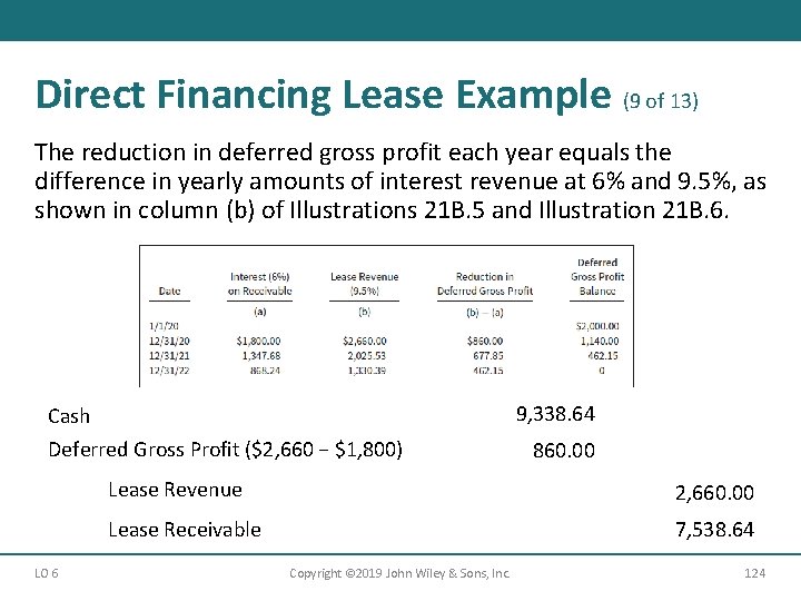 Direct Financing Lease Example (9 of 13) The reduction in deferred gross profit each