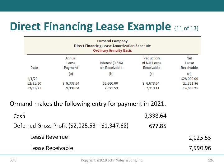 Direct Financing Lease Example (11 of 13) Ormand makes the following entry for payment