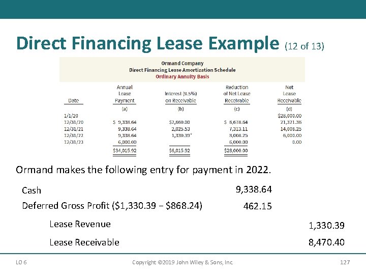 Direct Financing Lease Example (12 of 13) Ormand makes the following entry for payment