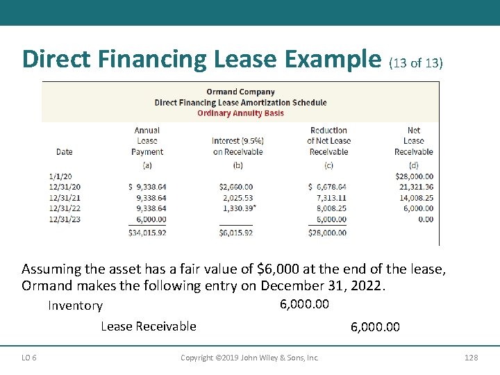 Direct Financing Lease Example (13 of 13) Assuming the asset has a fair value