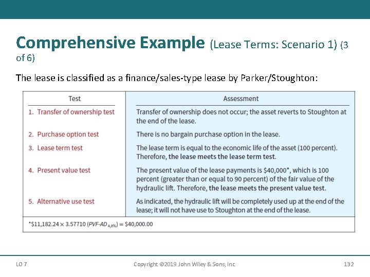 Comprehensive Example (Lease Terms: Scenario 1) (3 of 6) The lease is classified as