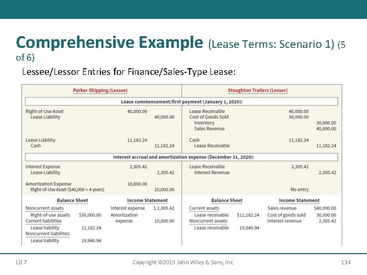 Comprehensive Example (Lease Terms: Scenario 1) (5 of 6) Lessee/Lessor Entries for Finance/Sales-Type Lease:
