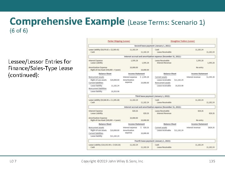 Comprehensive Example (Lease Terms: Scenario 1) (6 of 6) Lessee/Lessor Entries for Finance/Sales-Type Lease