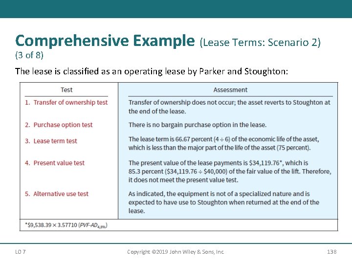 Comprehensive Example (Lease Terms: Scenario 2) (3 of 8) The lease is classified as