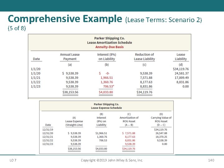 Comprehensive Example (Lease Terms: Scenario 2) (5 of 8) LO 7 Copyright © 2019