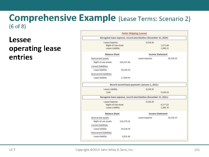 Comprehensive Example (Lease Terms: Scenario 2) (6 of 8) Lessee operating lease entries LO