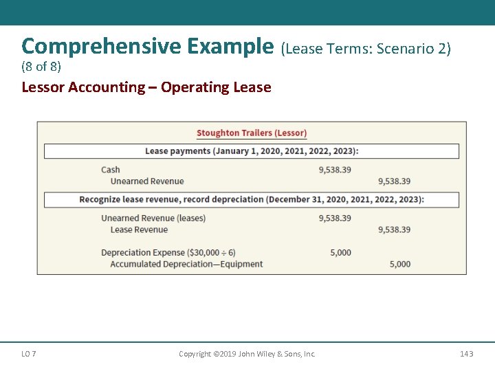 Comprehensive Example (Lease Terms: Scenario 2) (8 of 8) Lessor Accounting – Operating Lease