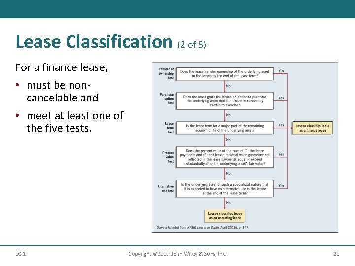 Lease Classification (2 of 5) For a finance lease, • must be noncancelable and