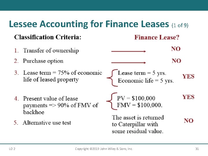 Lessee Accounting for Finance Leases (1 of 9) LO 2 Copyright © 2019 John