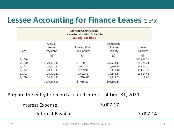 Lessee Accounting for Finance Leases (5 of 9) Prepare the entry to record accrued