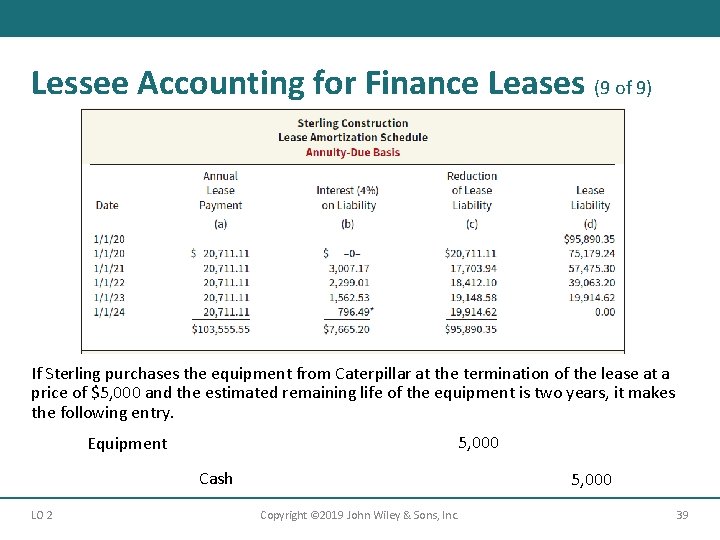 Lessee Accounting for Finance Leases (9 of 9) If Sterling purchases the equipment from