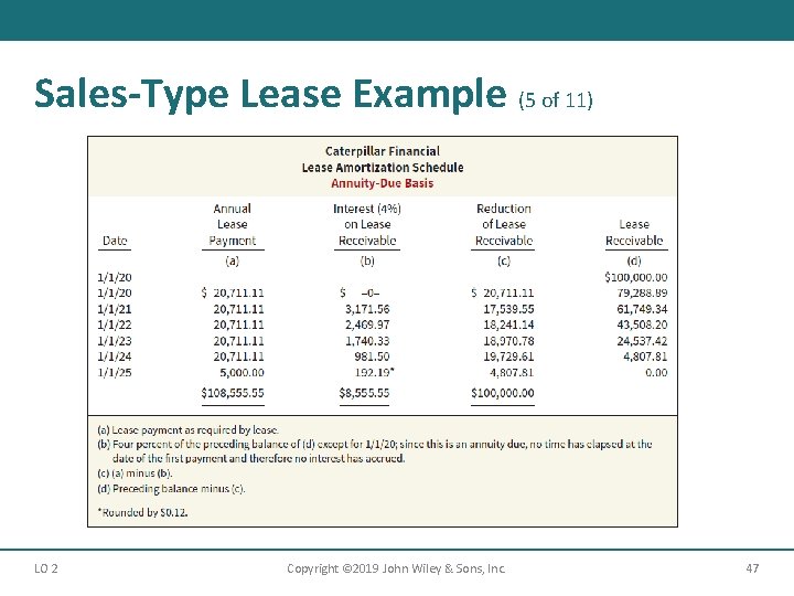 Sales-Type Lease Example (5 of 11) LO 2 Copyright © 2019 John Wiley &