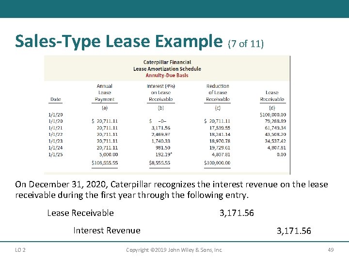 Sales-Type Lease Example (7 of 11) On December 31, 2020, Caterpillar recognizes the interest