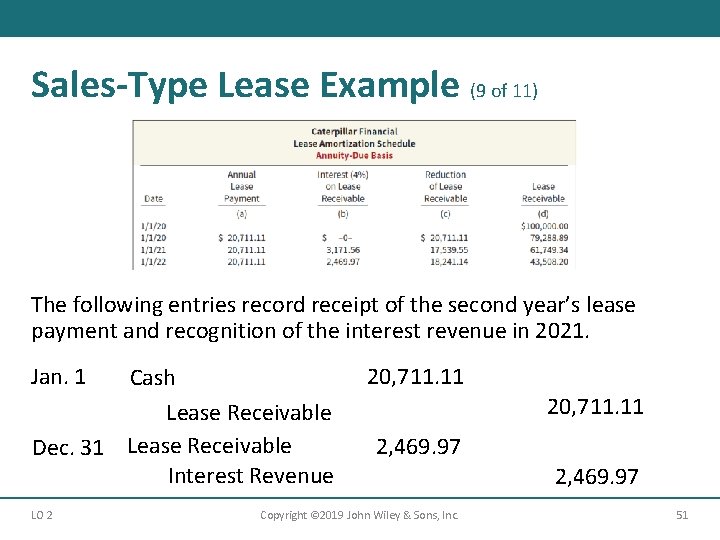 Sales-Type Lease Example (9 of 11) The following entries record receipt of the second