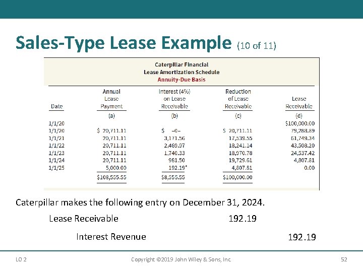 Sales-Type Lease Example (10 of 11) Caterpillar makes the following entry on December 31,