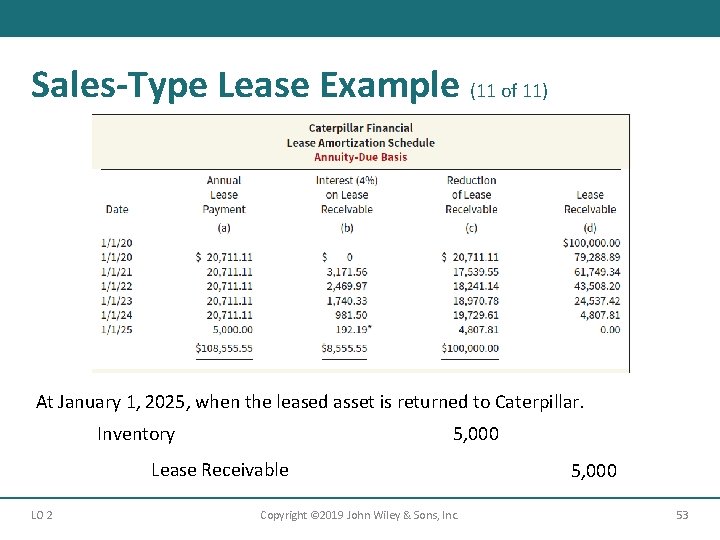 Sales-Type Lease Example (11 of 11) At January 1, 2025, when the leased asset