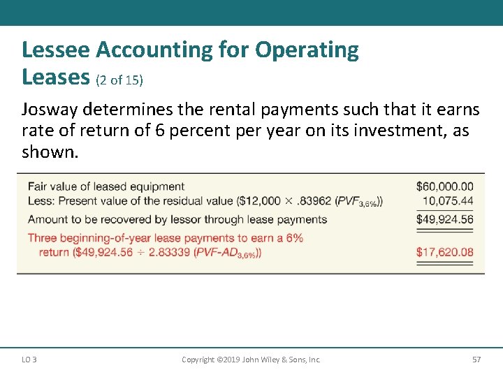 Lessee Accounting for Operating Leases (2 of 15) Josway determines the rental payments such