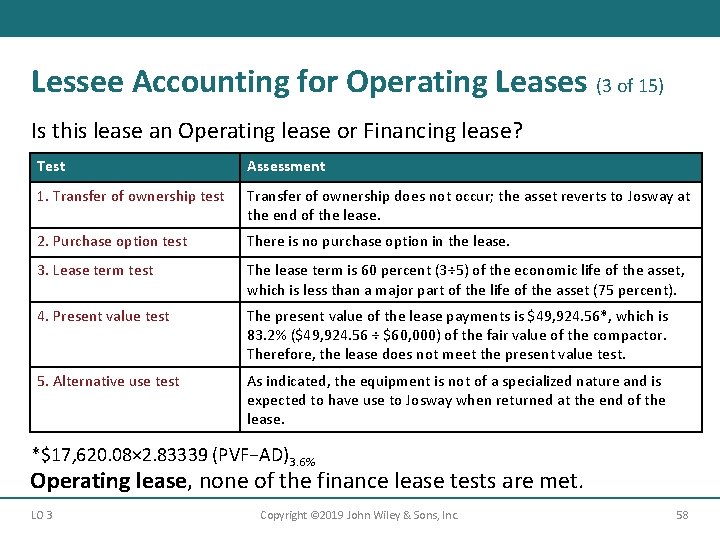 Lessee Accounting for Operating Leases (3 of 15) Is this lease an Operating lease