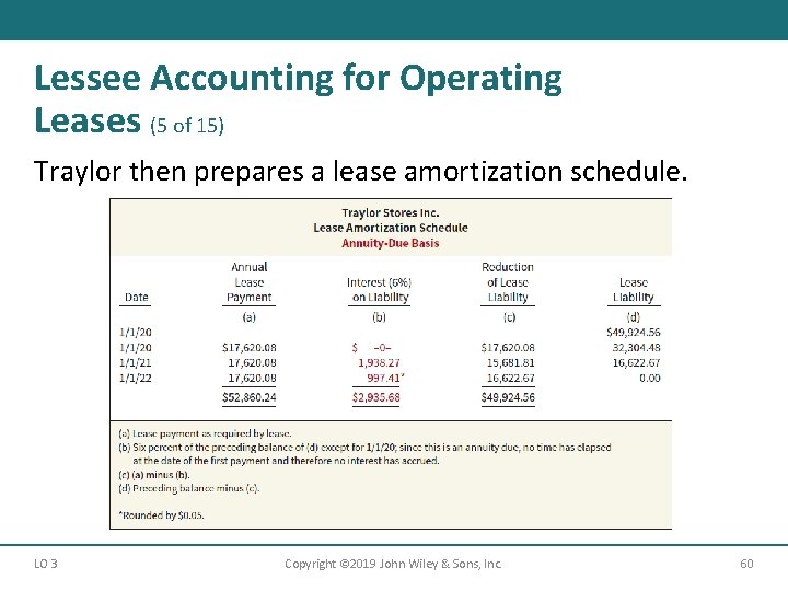 Lessee Accounting for Operating Leases (5 of 15) Traylor then prepares a lease amortization