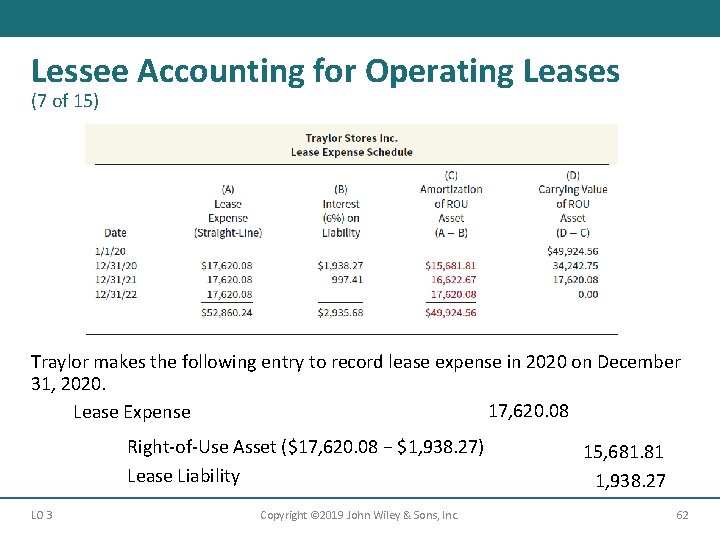 Lessee Accounting for Operating Leases (7 of 15) Traylor makes the following entry to