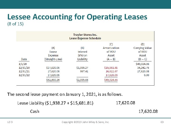 Lessee Accounting for Operating Leases (8 of 15) The second lease payment on January