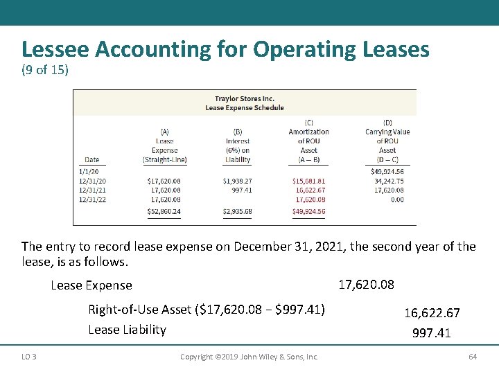 Lessee Accounting for Operating Leases (9 of 15) The entry to record lease expense