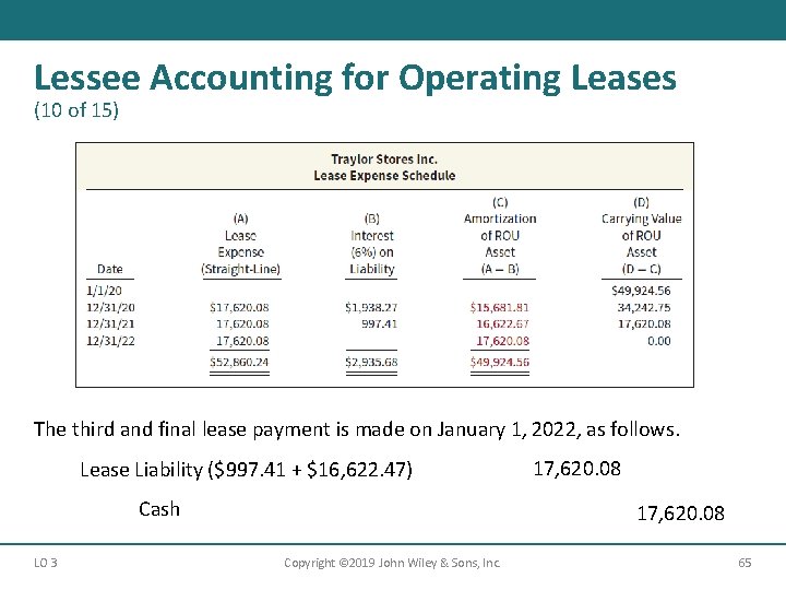 Lessee Accounting for Operating Leases (10 of 15) The third and final lease payment