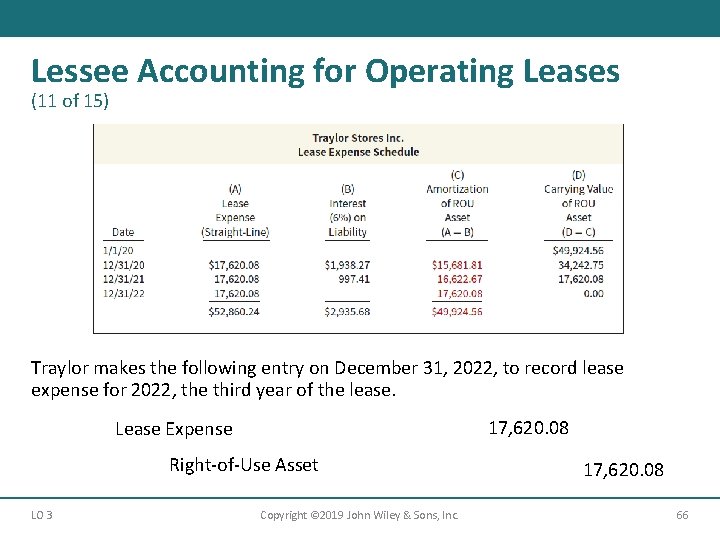 Lessee Accounting for Operating Leases (11 of 15) Traylor makes the following entry on