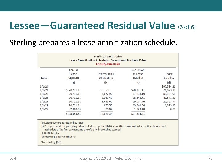 Lessee—Guaranteed Residual Value (3 of 6) Sterling prepares a lease amortization schedule. LO 4