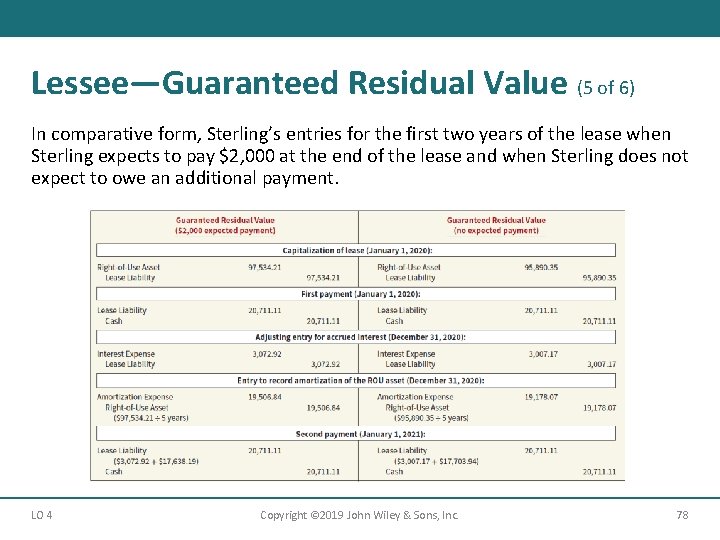 Lessee—Guaranteed Residual Value (5 of 6) In comparative form, Sterling’s entries for the first