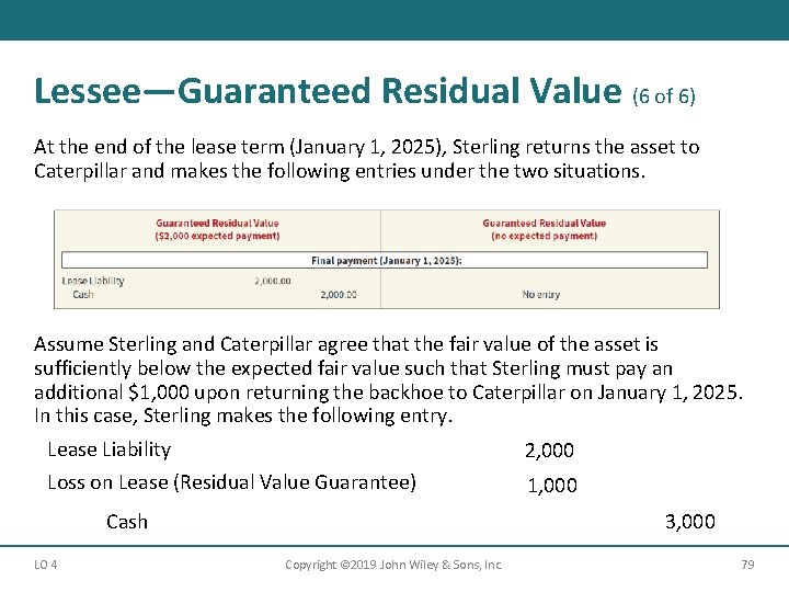 Lessee—Guaranteed Residual Value (6 of 6) At the end of the lease term (January