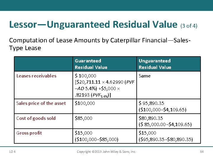 Lessor—Unguaranteed Residual Value (3 of 4) Computation of Lease Amounts by Caterpillar Financial—Sales. Type