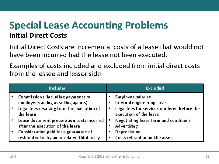 Special Lease Accounting Problems Initial Direct Costs are incremental costs of a lease that