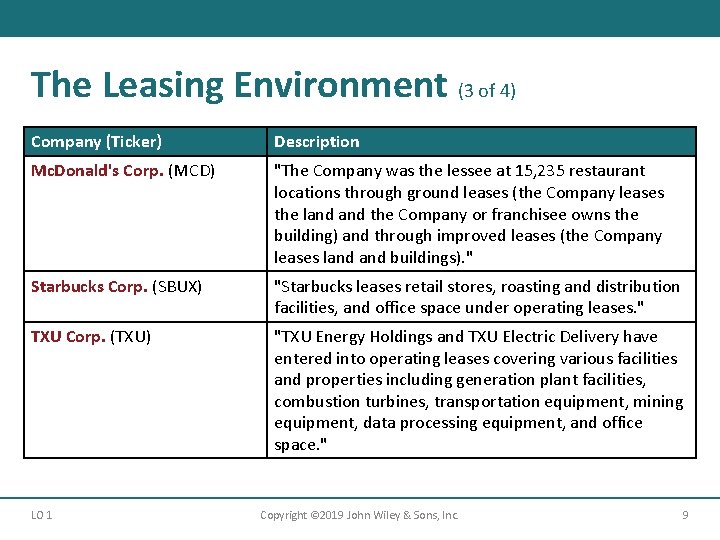The Leasing Environment (3 of 4) Company (Ticker) Description Mc. Donald's Corp. (MCD) "The