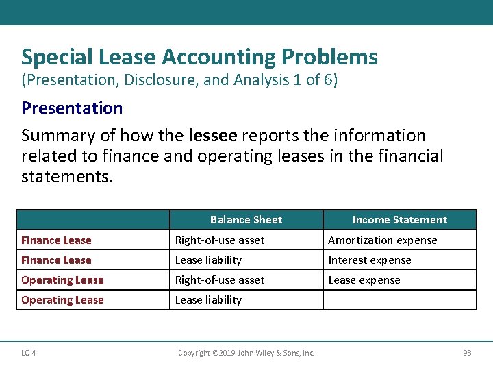 Special Lease Accounting Problems (Presentation, Disclosure, and Analysis 1 of 6) Presentation Summary of