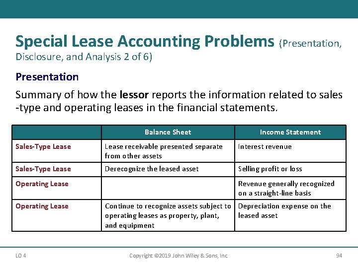 Special Lease Accounting Problems (Presentation, Disclosure, and Analysis 2 of 6) Presentation Summary of